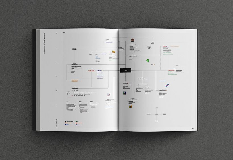 Master Thesis Documentation : Zufall & Design 27
