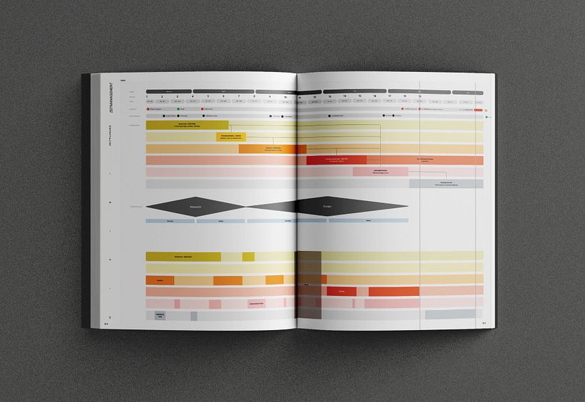 Master Thesis Documentation : Zufall & Design 28