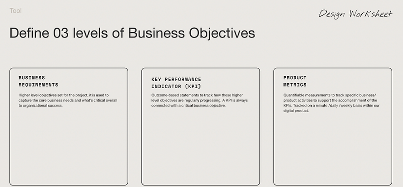 Tool title: Design Worksheet - Levels of Business Objectives 