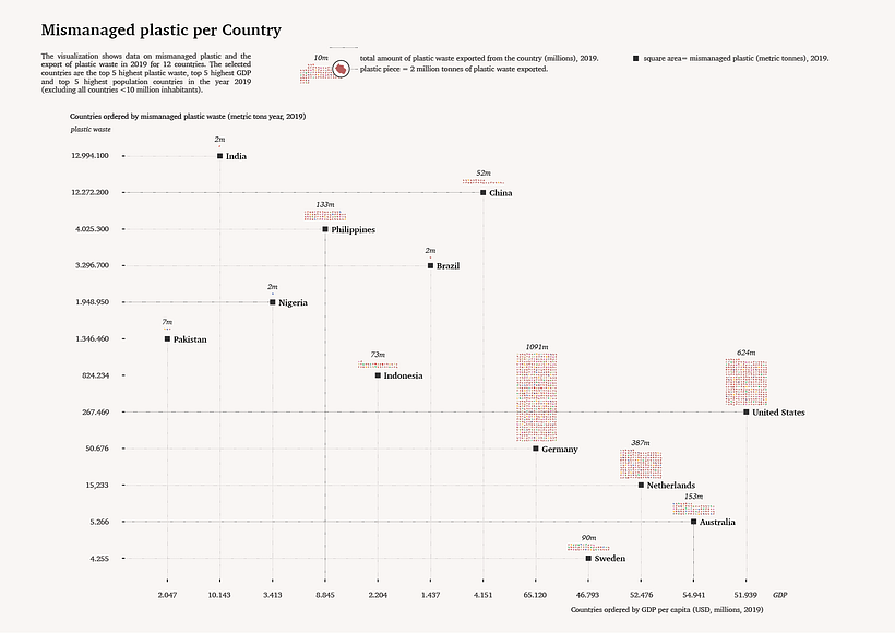 My project for course: Data Visualization and Information Design: Create a Visual Model 3