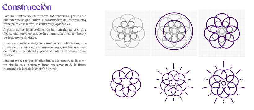 Mi proyecto del curso: Dirección de arte para branding visual creativo 5