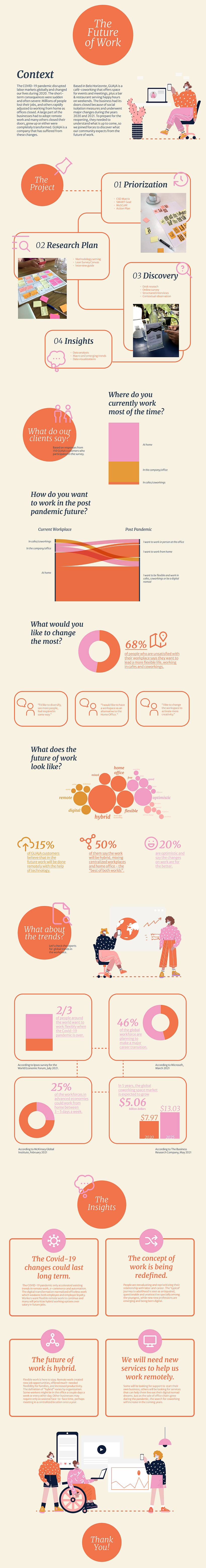 The Future of work - Graphic Visualization: Telling Complex Stories through Simple Images 1