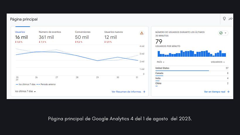Mi proyecto del curso: Google Analytics: introducción al análisis de datos digitales 3