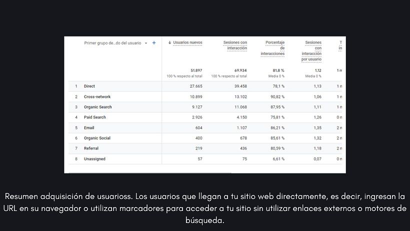 Mi proyecto del curso: Google Analytics: introducción al análisis de datos digitales 5