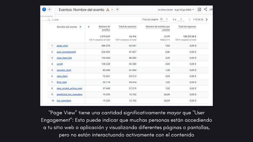 Mi proyecto del curso: Google Analytics: introducción al análisis de datos digitales 5