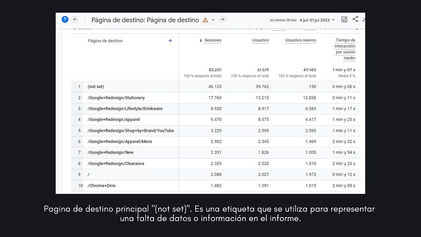 Mi proyecto del curso: Google Analytics: introducción al análisis de datos digitales 7