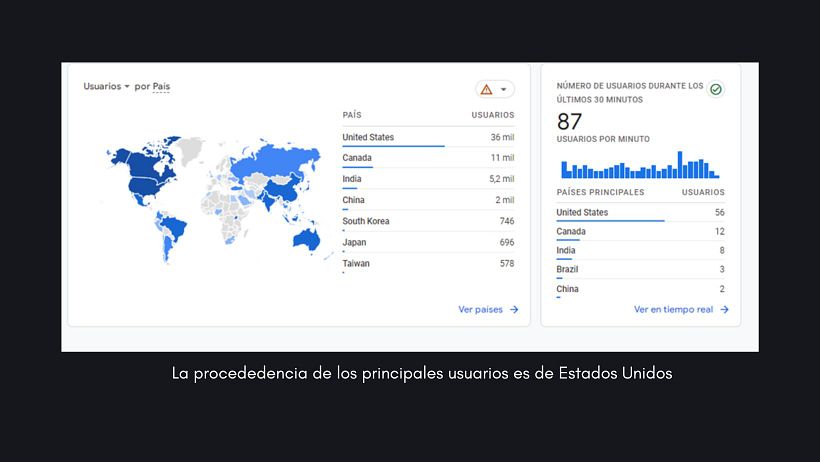 Mi proyecto del curso: Google Analytics: introducción al análisis de datos digitales 8