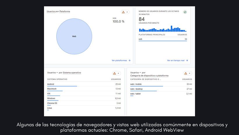 Mi proyecto del curso: Google Analytics: introducción al análisis de datos digitales 9