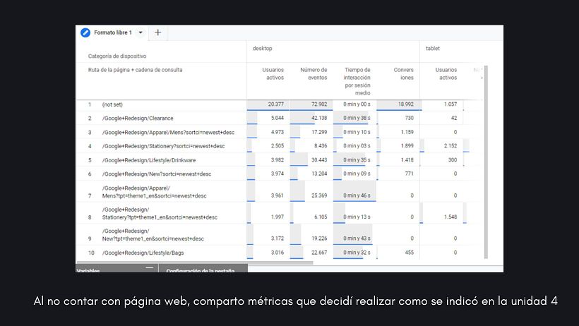 Mi proyecto del curso: Google Analytics: introducción al análisis de datos digitales 11