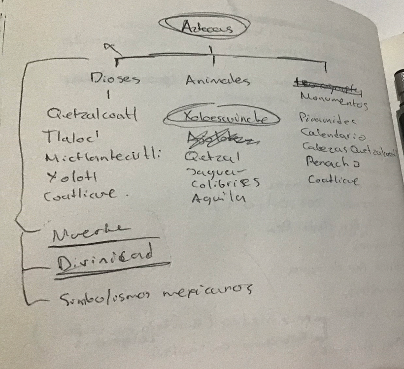 Mi proyecto del curso: Ilustración: de la idea a la conceptualización 1