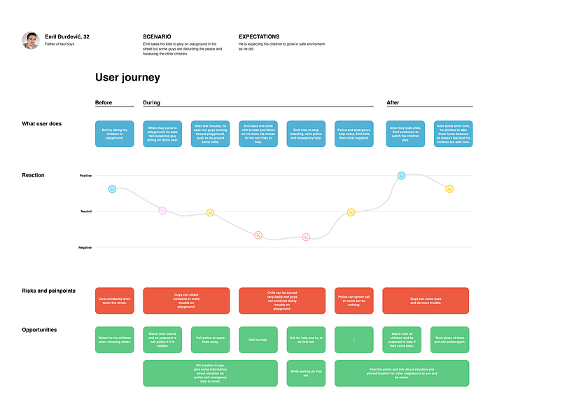 My project for course: UX Research 101 1