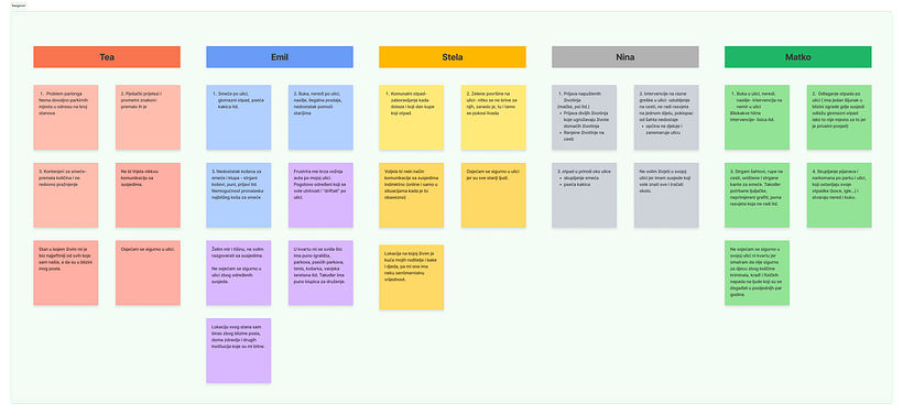 My project for course: UX Research 101 2