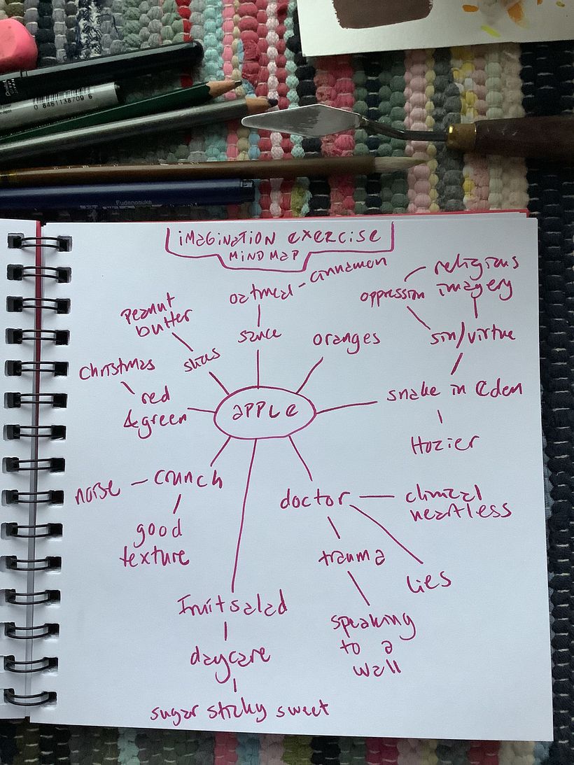 So interesting to see how differently I associated. Super valuable exercise!