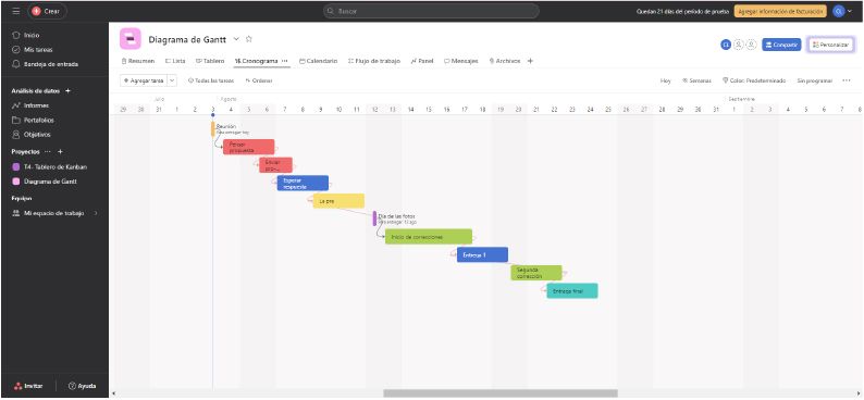 Mi proyecto final: Gestión de los Proyectos Taína Studio. 5