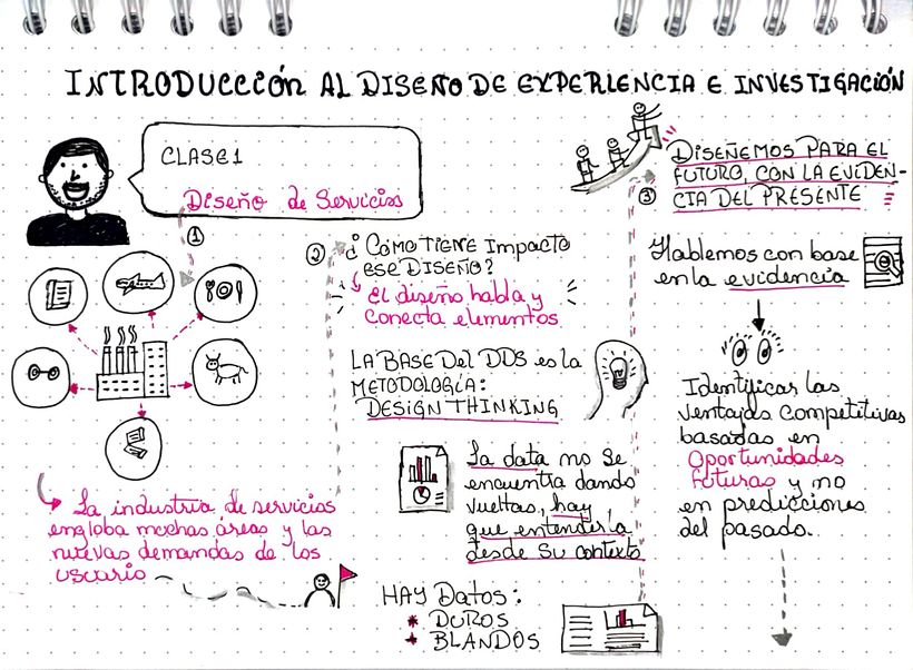 Mi proyecto del curso: Sketchnoting: Clase de diseño de servicios 2