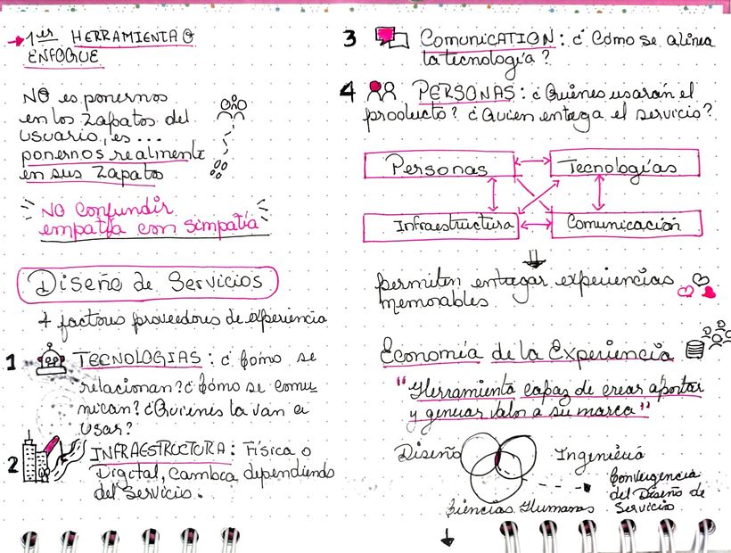 Mi proyecto del curso: Sketchnoting: Clase de diseño de servicios 3
