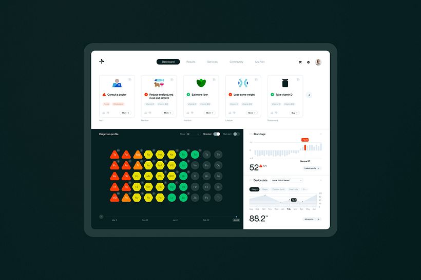Dashboard
