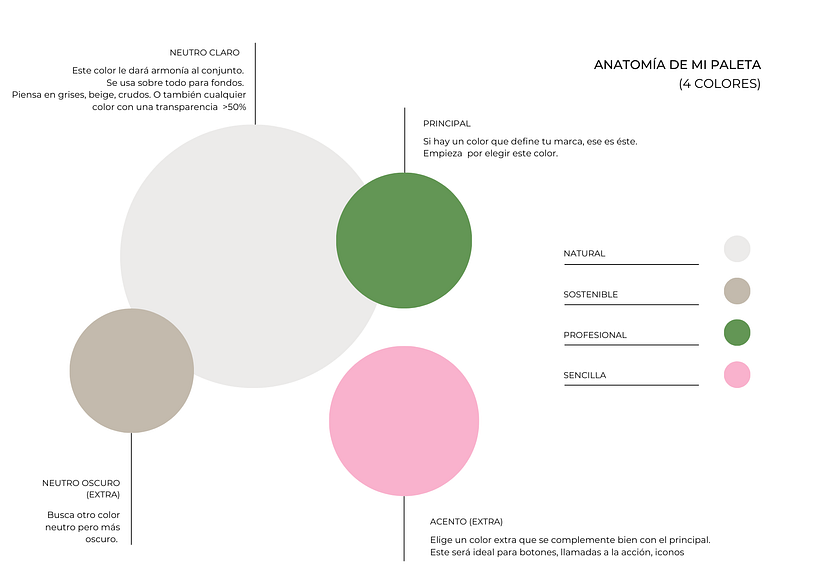 Mi proyecto del curso: Diseño de feed de Instagram con Canva 1