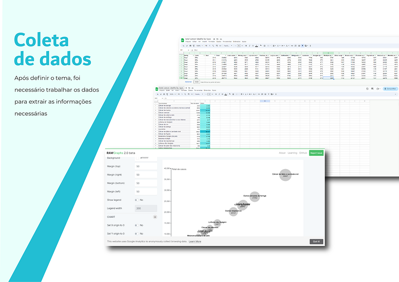 Um projeto do curso: Visualização de dados e design de informação: crie um modelo visual 3