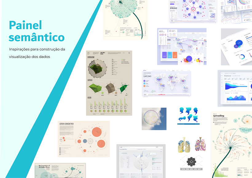 Um projeto do curso: Visualização de dados e design de informação: crie um modelo visual 4