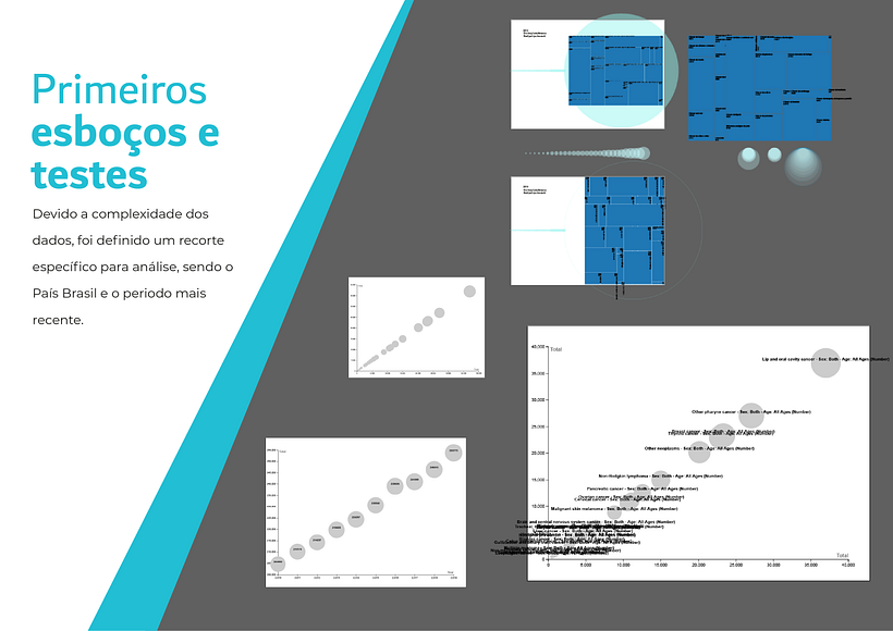 Um projeto do curso: Visualização de dados e design de informação: crie um modelo visual 5