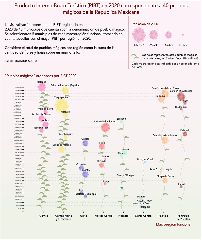 Mi proyecto del curso: Visualización de datos y diseño de la información: crea un modelo visual 2
