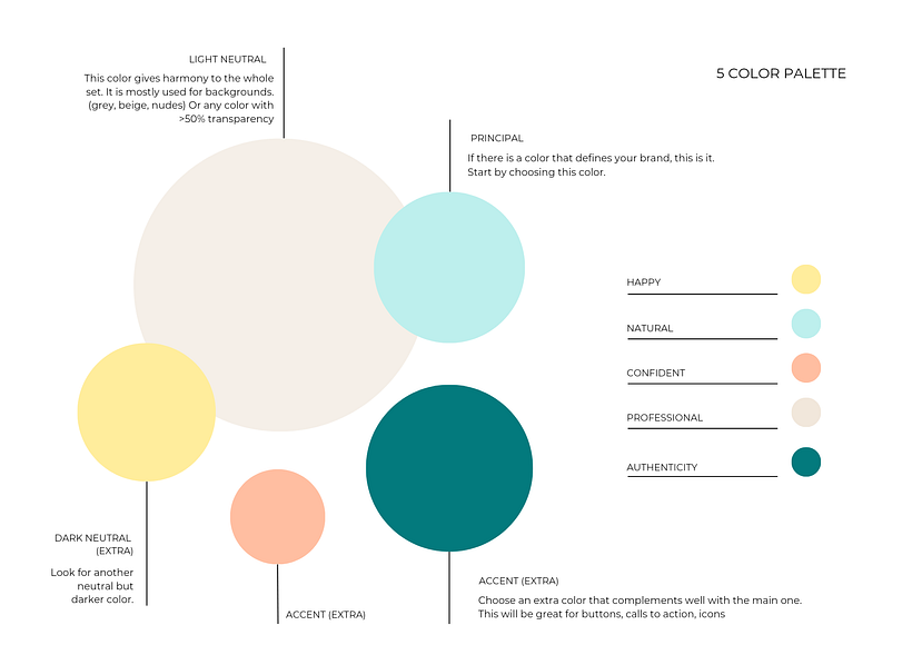 My project for course: Instagram Feed Design with Canva 4