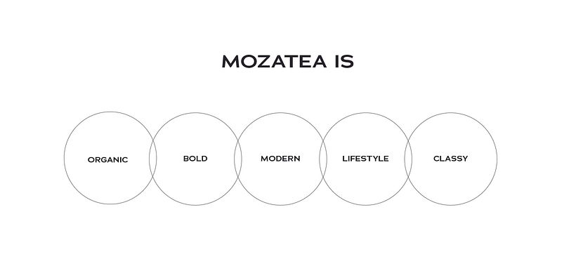 Mozatea: Strategy-Based Brand Identity Design 1
