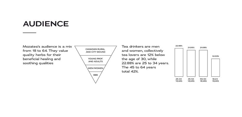 Mozatea: Strategy-Based Brand Identity Design 3