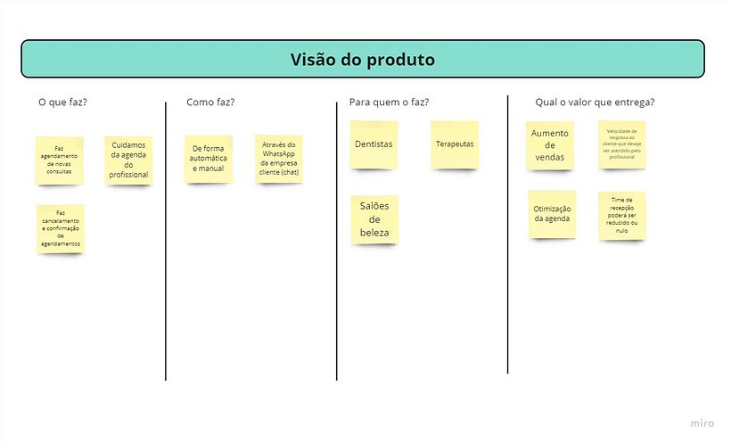 Visão do Produto