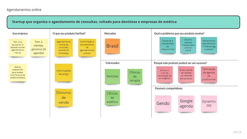 Definição do produto