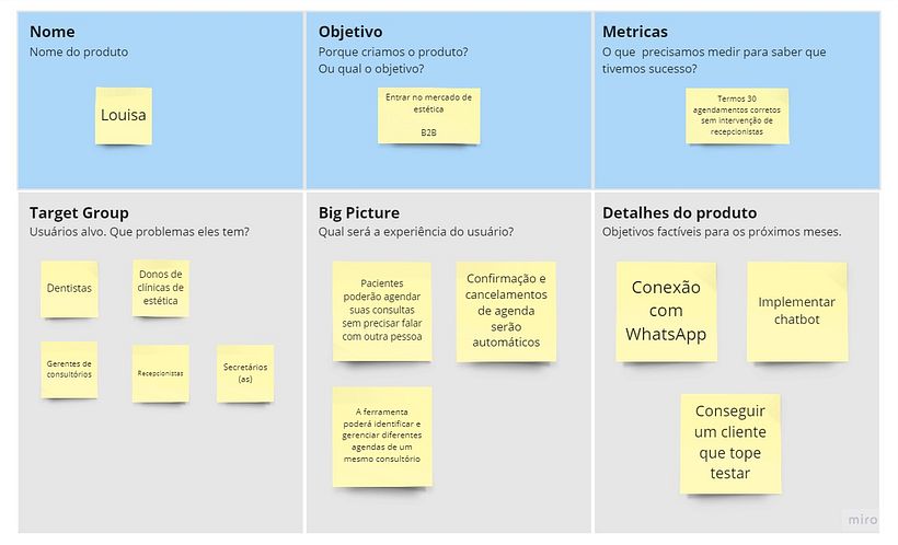 Product Canvas