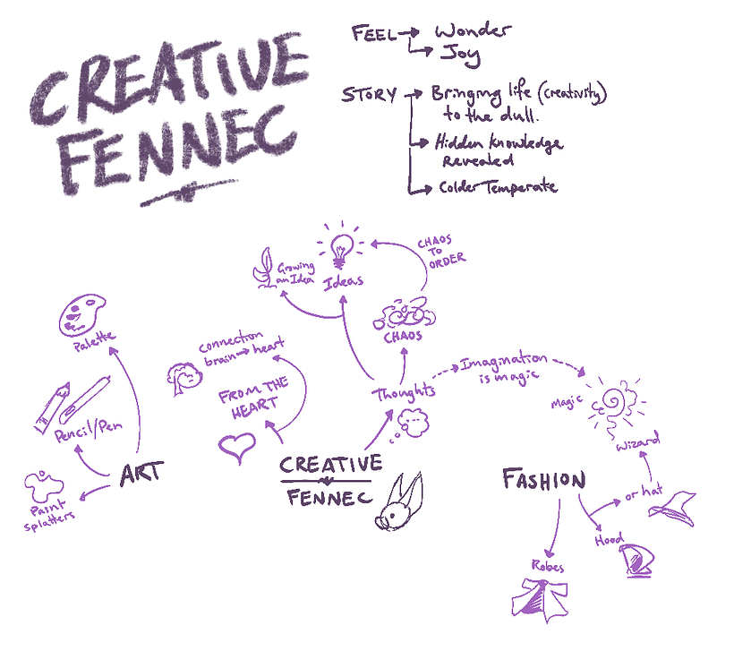 This was my mind map. I wanted to focus on creative arts and imagination as themes.