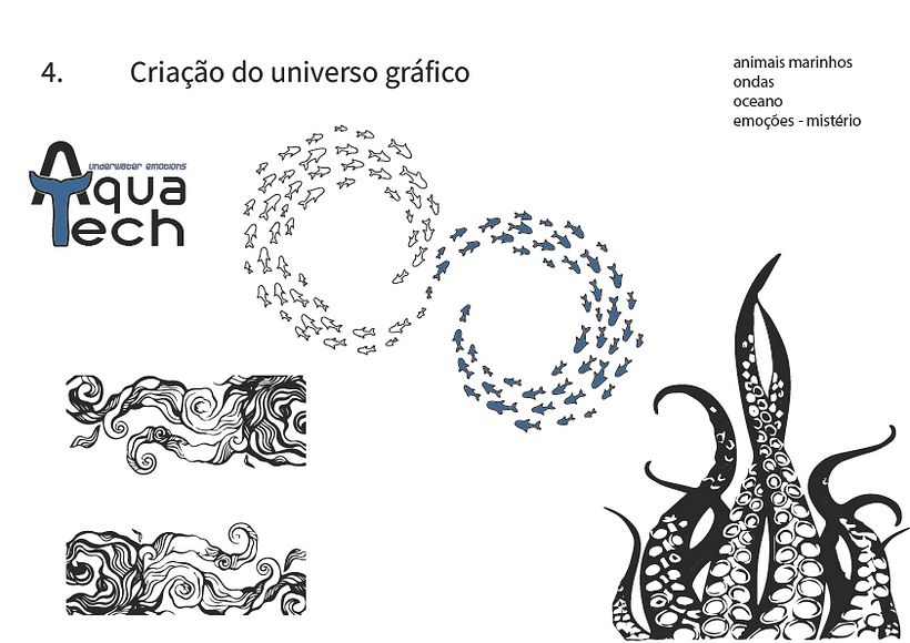 Meu projeto do curso: Design do universo gráfico de uma marca inexistente - AquaTech 8