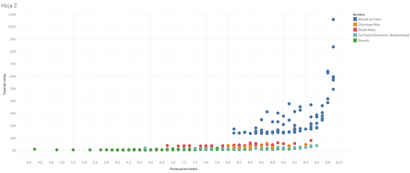 Mi proyecto del curso: Introducción a la visualización de datos 3