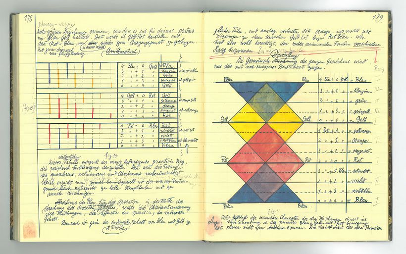 Páginas del cuaderno personal de Paul Klee