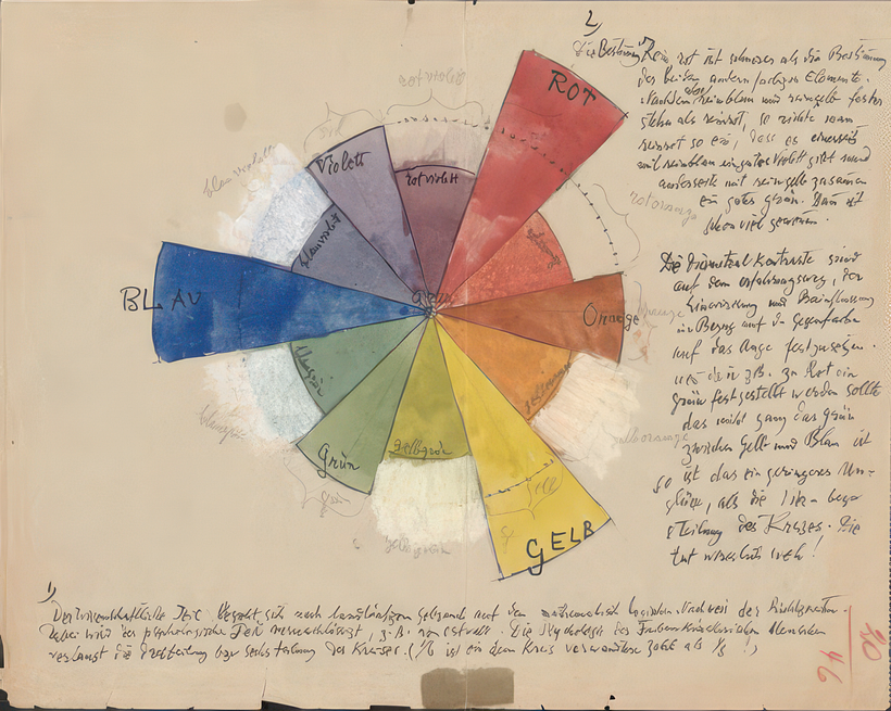 Color theory in the personal notebook of Paul Klee