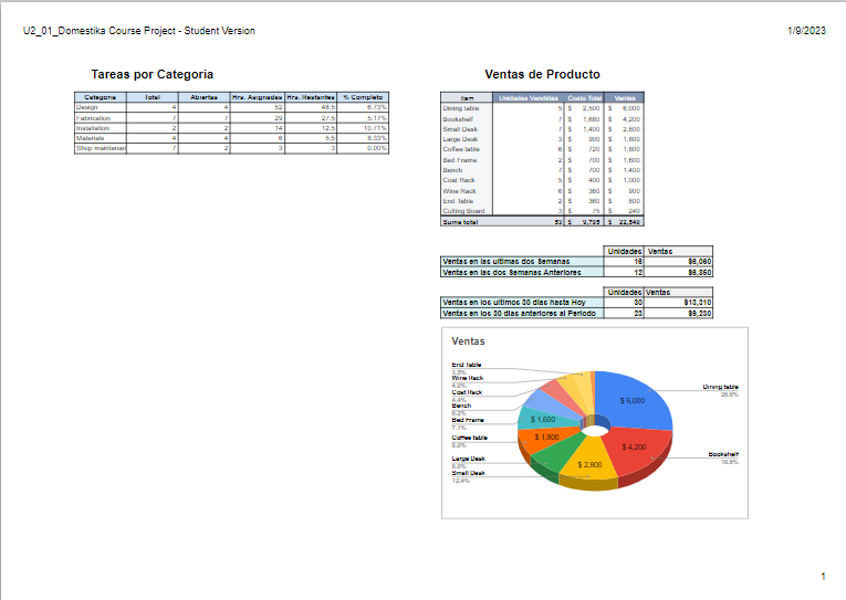 Mi proyecto del curso: Excel para proyectos creativos y negocios - Zarządzanie & Produktywność