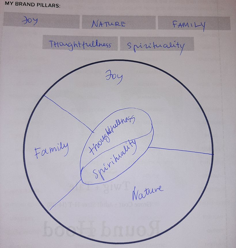 My project for course: Creative Career Growth: Find Your Artistic Path - Consultoría creativa