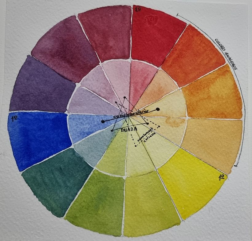Mi proyecto del curso: Creación de paletas de color con acuarela 4
