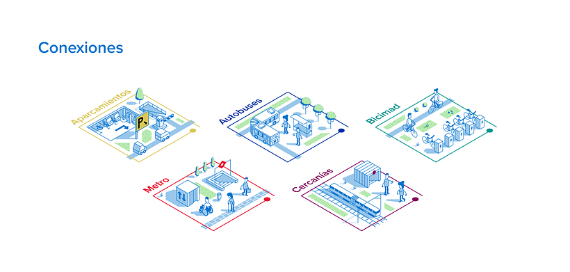 Parkings - EMT Madrid | Infografía 4