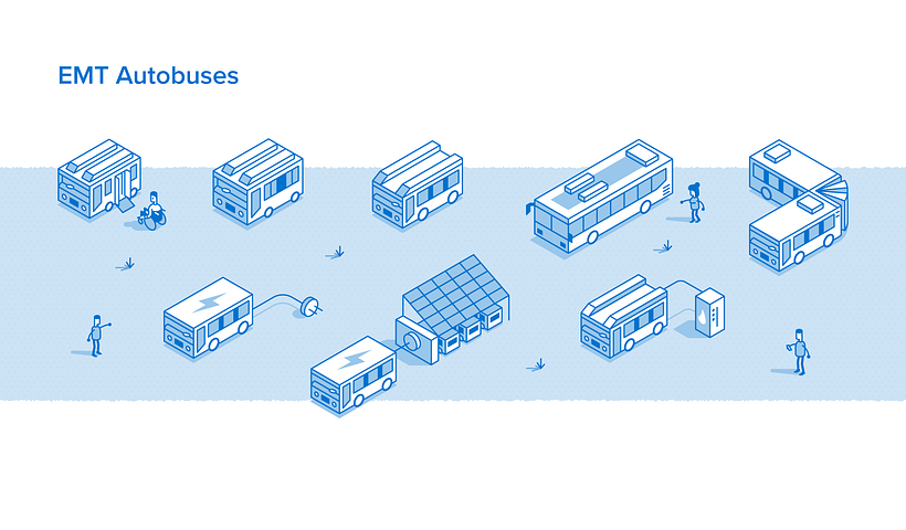 Parkings - EMT Madrid | Infografía 7