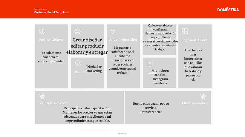 Mi proyecto del curso: Business model canvas: cómo aplicarlo a tu negocio 2