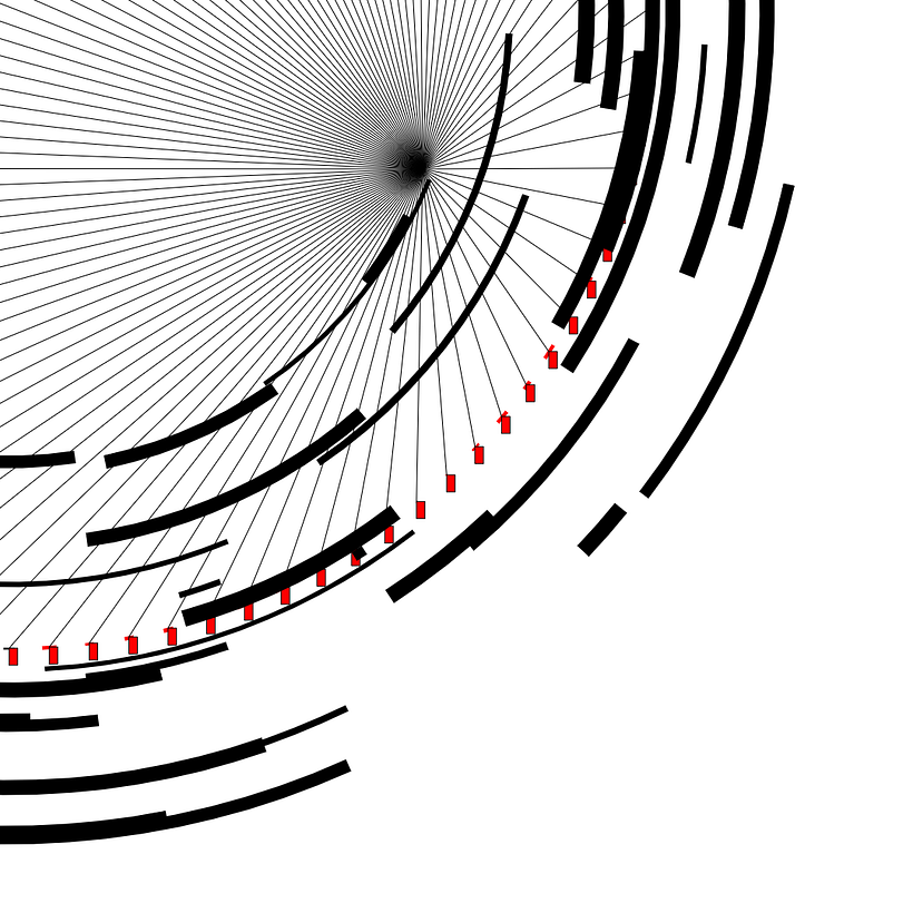 Add Lines and using position x, y