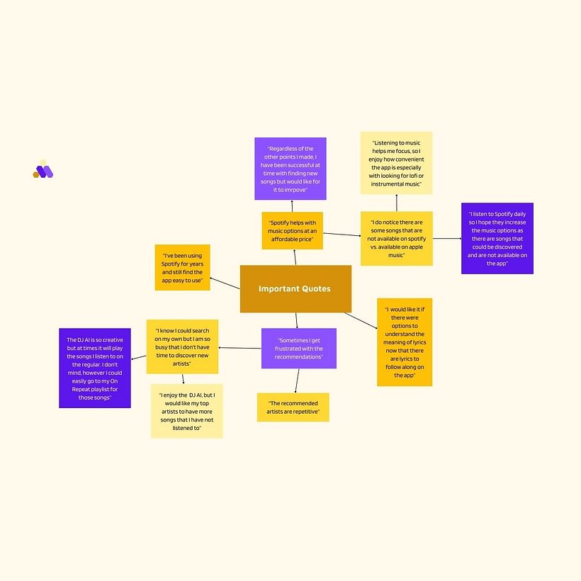 My project for course: UX Research 101 2