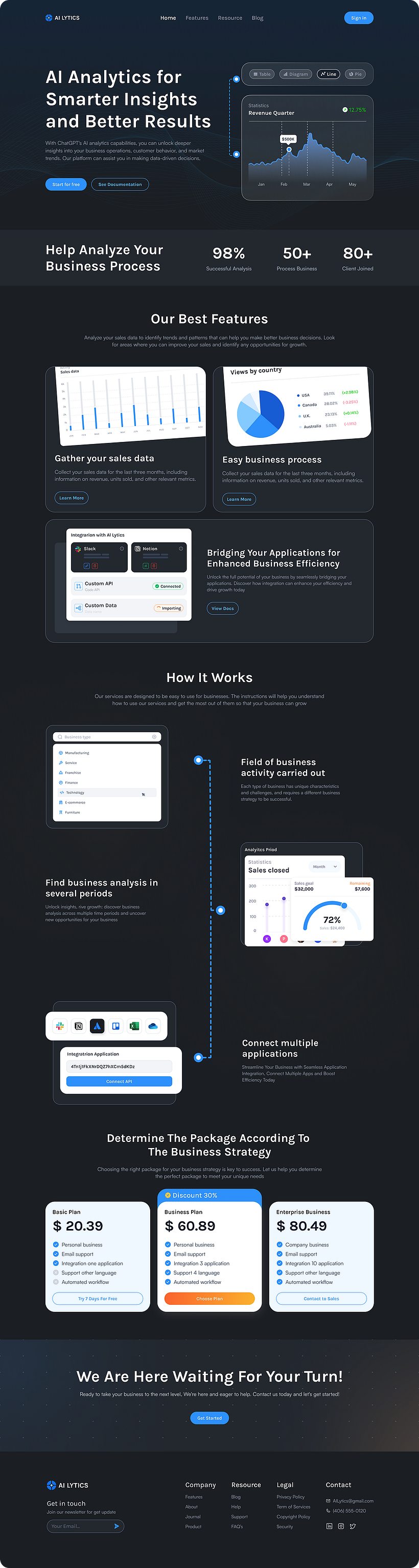 Diseño web 2