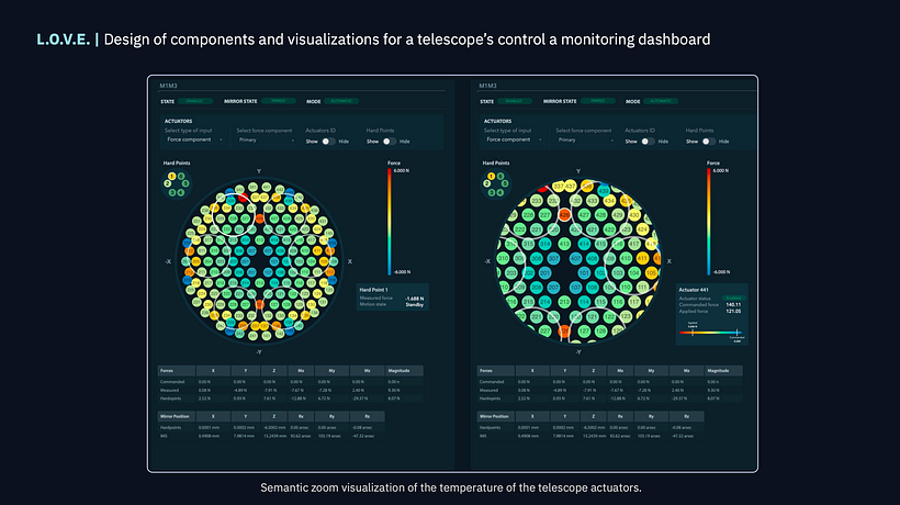 Creating my portfolio 3