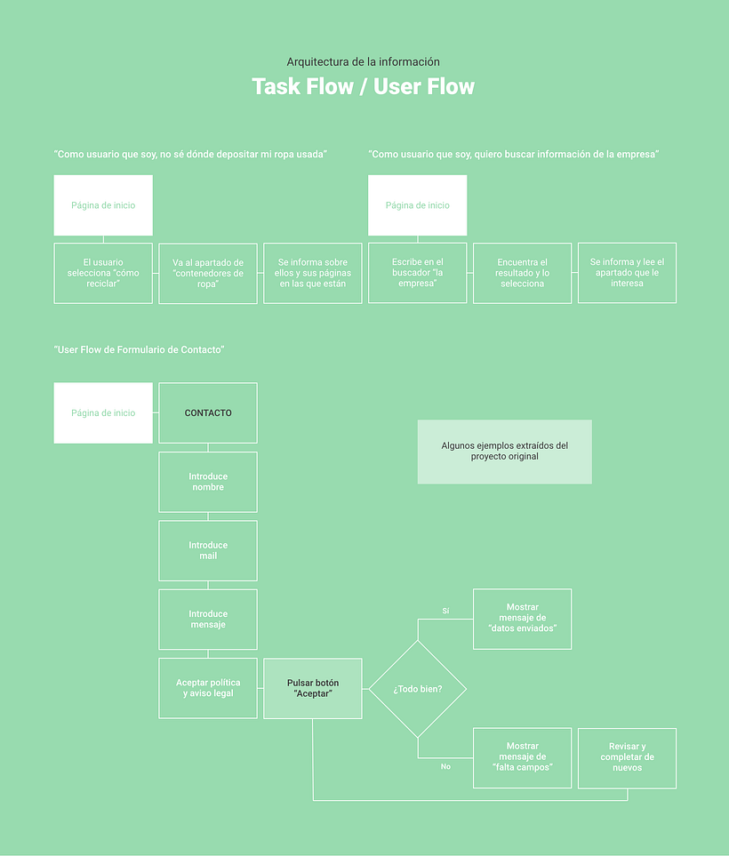 Vera - Reciclaje de Prendas 8