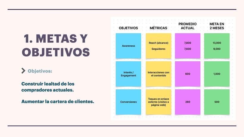 Definición de objetivos de la marca y las métricas a evaluar, con proyección a 2 meses.