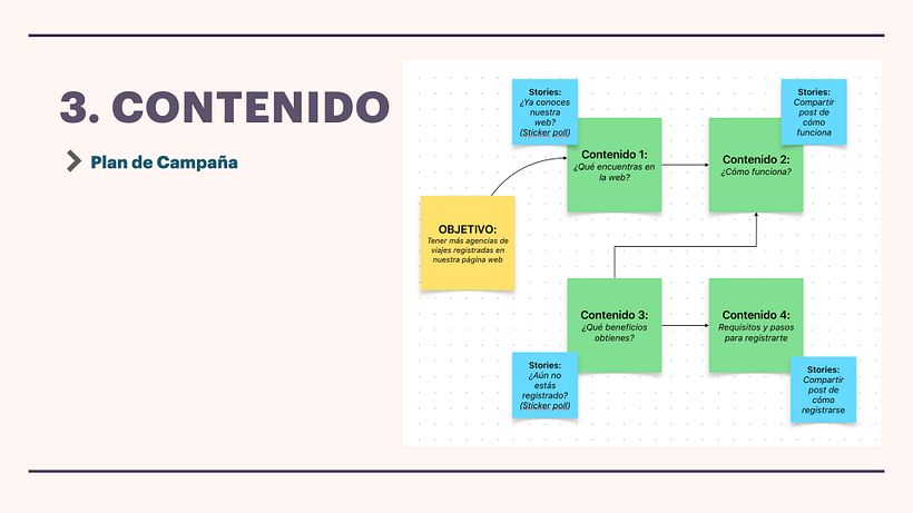 Creación de mapa de contenido para la campaña, para hacer Ads y obtener más registros en la web.